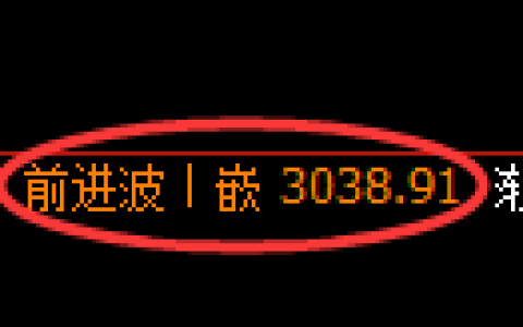 上证50股指：回补高点，精准展开振荡调整