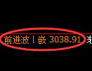 上证50股指:回补高点,精准展开振荡调整