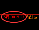 上证50股指:回补高点,精准展开振荡调整