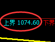玻璃期货：试仓高点，精准展开振荡调整
