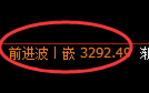螺纹期货：4小时高点，精准展开快速回落