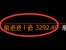 螺纹期货：4小时高点，精准展开快速回落
