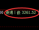 螺纹期货：4小时高点，精准展开快速回落