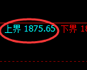 焦炭期货：试仓高点，精准展开深度调整