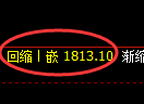 焦炭期货：试仓高点，精准展开深度调整