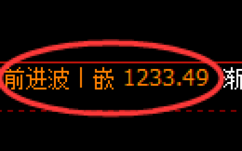 纯碱期货：日线高点，精准展开冲高回落