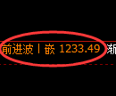 纯碱期货：日线高点，精准展开冲高回落