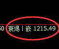 纯碱期货：日线高点，精准展开冲高回落