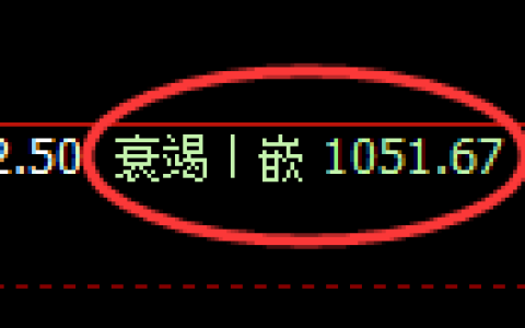 玻璃期货：4小时低点，精准展开积极反弹