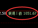 玻璃期货:4小时低点,精准展开积极反弹