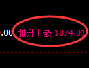 玻璃期货:4小时低点,精准展开积极反弹