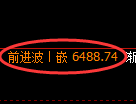 PTA期货:4小时周期,精准展开振荡调整