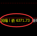 PTA期货:4小时周期,精准展开振荡调整