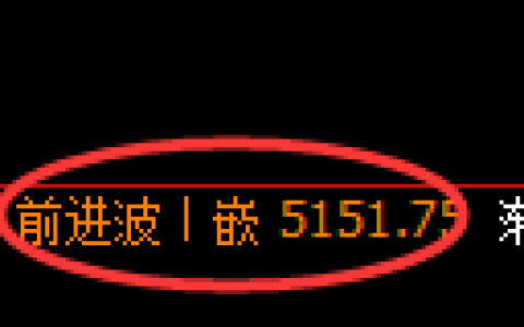 纸浆期货：4小时周期，精准展开快速调整