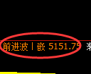 纸浆期货:4小时周期,精准展开快速调整
