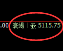 纸浆期货:4小时周期,精准展开快速调整