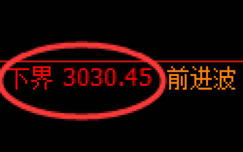 豆粕期货：试仓低点，精准展开强势回升