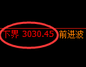豆粕期货：试仓低点，精准展开强势回升