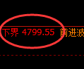 乙二醇期货：试仓低点，精准展开振荡反弹