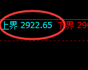 甲醇期货：试仓高点，精准展开振荡调整