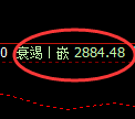 甲醇期货：试仓高点，精准展开振荡调整