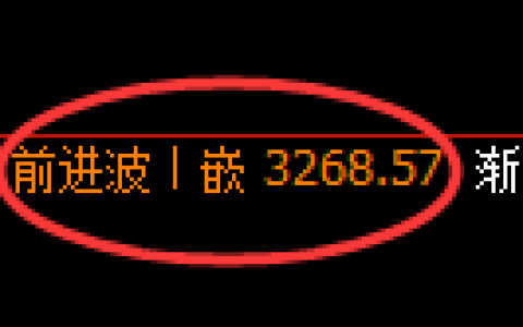 螺纹期货：4小时周期，精准进入区间振荡
