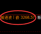 螺纹期货：4小时周期，精准进入区间振荡