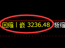 螺纹期货：4小时周期，精准进入区间振荡