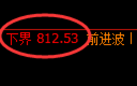 铁矿石期货：试仓低点，精准展开积极反弹