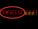 铁矿石期货：试仓低点，精准展开积极反弹