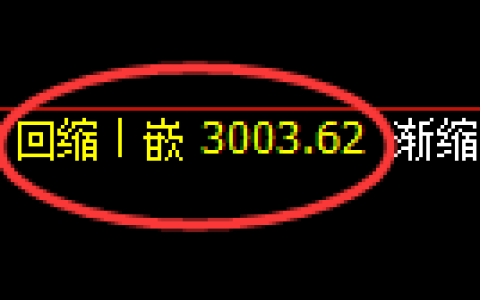 上证50：修正低点，精准展开强势上行