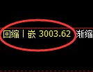 上证50：修正低点，精准展开强势上行