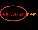 豆粕期货：试仓低点，精准展开快速回升