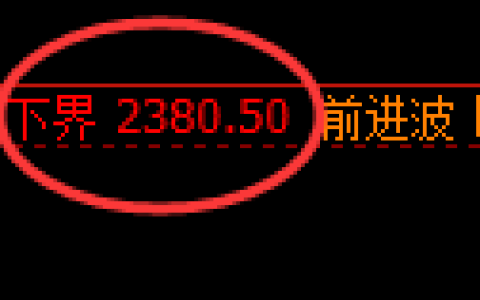 菜粕期货：4小时周期，精准展开振荡修正