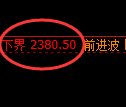 菜粕期货：4小时周期，精准展开振荡修正