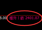 菜粕期货：4小时周期，精准展开振荡修正