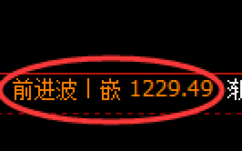 纯碱期货：修正高点，精准展开振荡调整
