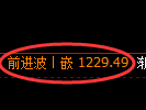 纯碱期货:修正高点,精准展开振荡调整