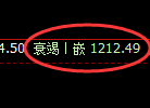 纯碱期货:修正高点,精准展开振荡调整