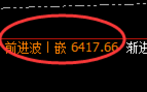 PTA期货：回补高点，精准展开单边回落