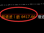 PTA期货：回补高点，精准展开单边回落