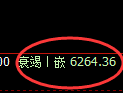 PTA期货：回补高点，精准展开单边回落