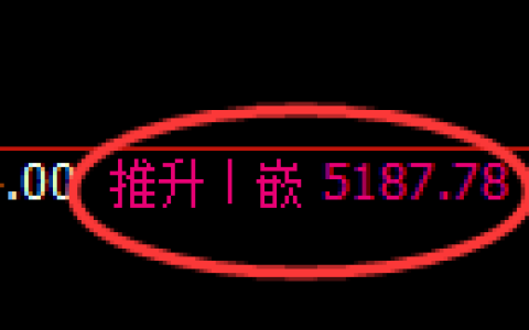 纸浆期货：4小时高点，精准展开快速回落