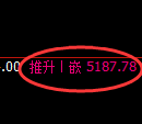 纸浆期货：4小时高点，精准展开快速回落