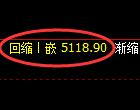 纸浆期货：4小时高点，精准展开快速回落