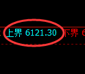 液化气期货：试仓高点，精准展开极端回落
