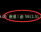 液化气期货：试仓高点，精准展开极端回落