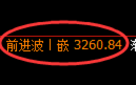 螺纹期货：4小时周期，精准展开振荡调整