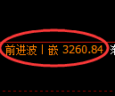螺纹期货：4小时周期，精准展开振荡调整