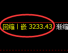 螺纹期货：4小时周期，精准展开振荡调整